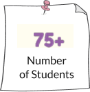 Best Phonics Classes